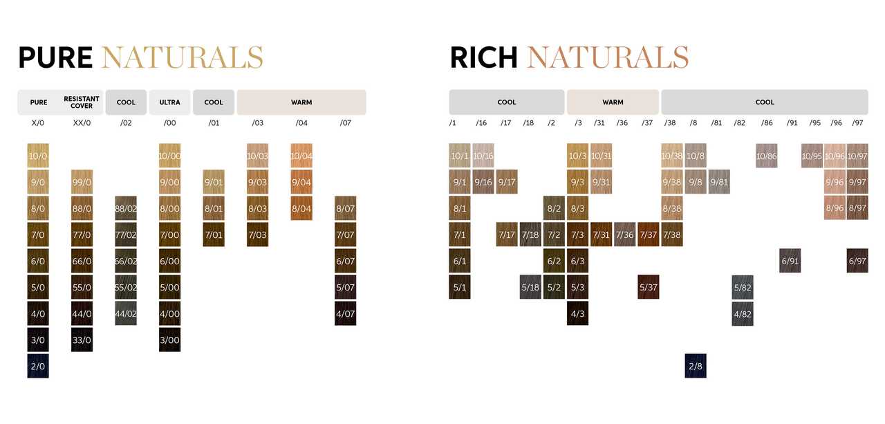 Koleston Perfect shade pallete: Pure Naturals and Rich Naturals